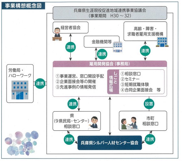 事業構想概念図